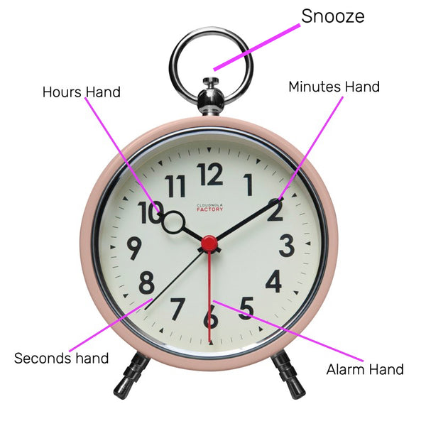 How to Set an Alarm Clock: Easy Steps for a Perfect Wake-Up