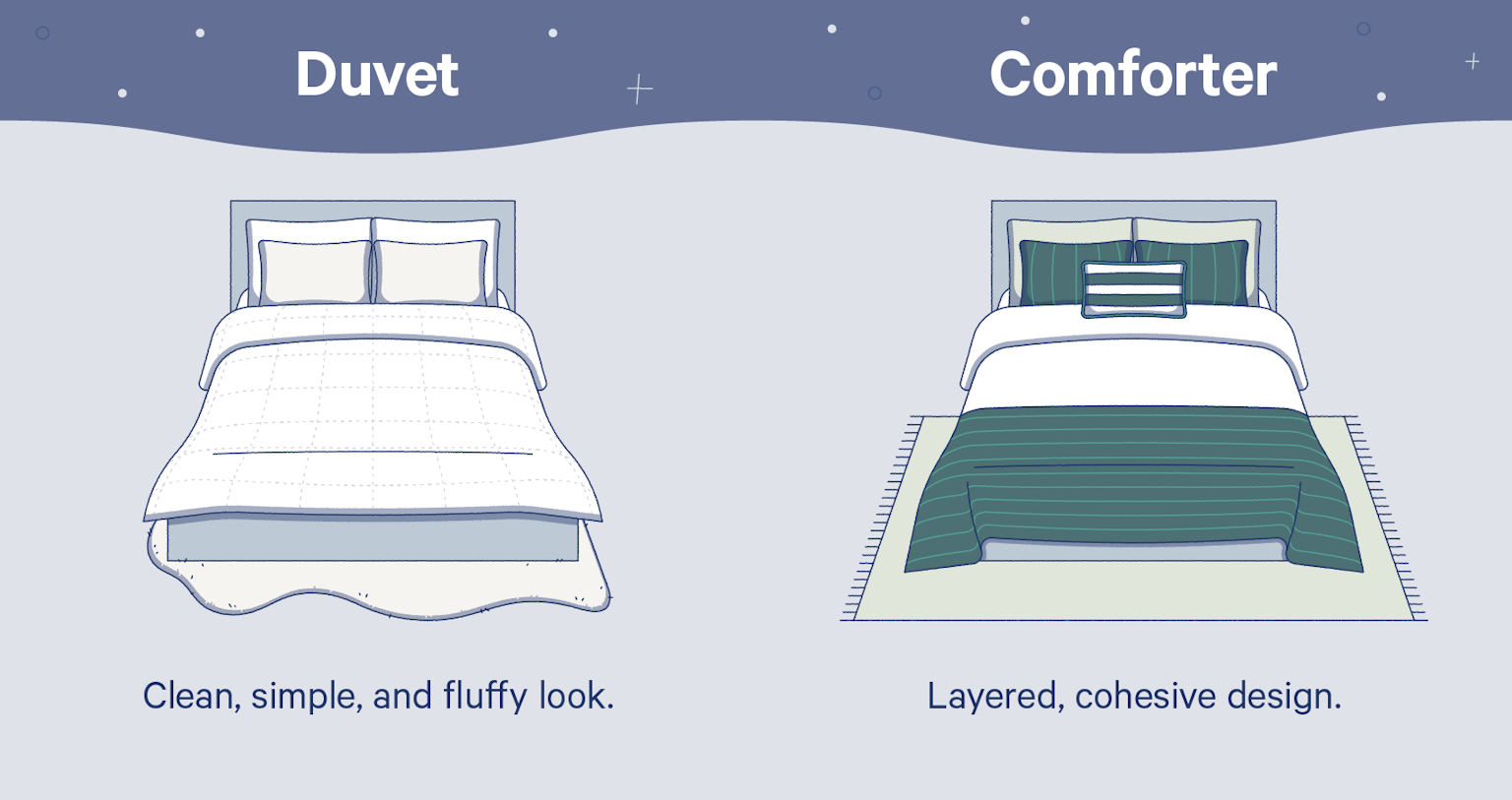 What is a Duvet Vs Comforter: Key Differences Explained