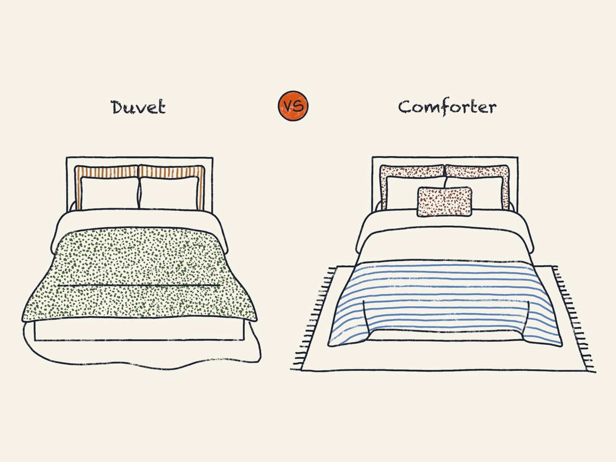 What is a Duvet Vs Comforter: Key Differences Explained