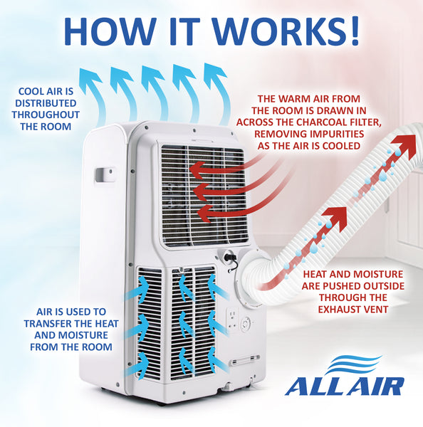 How Does a Portable Air Conditioner Work: A Simple Guide