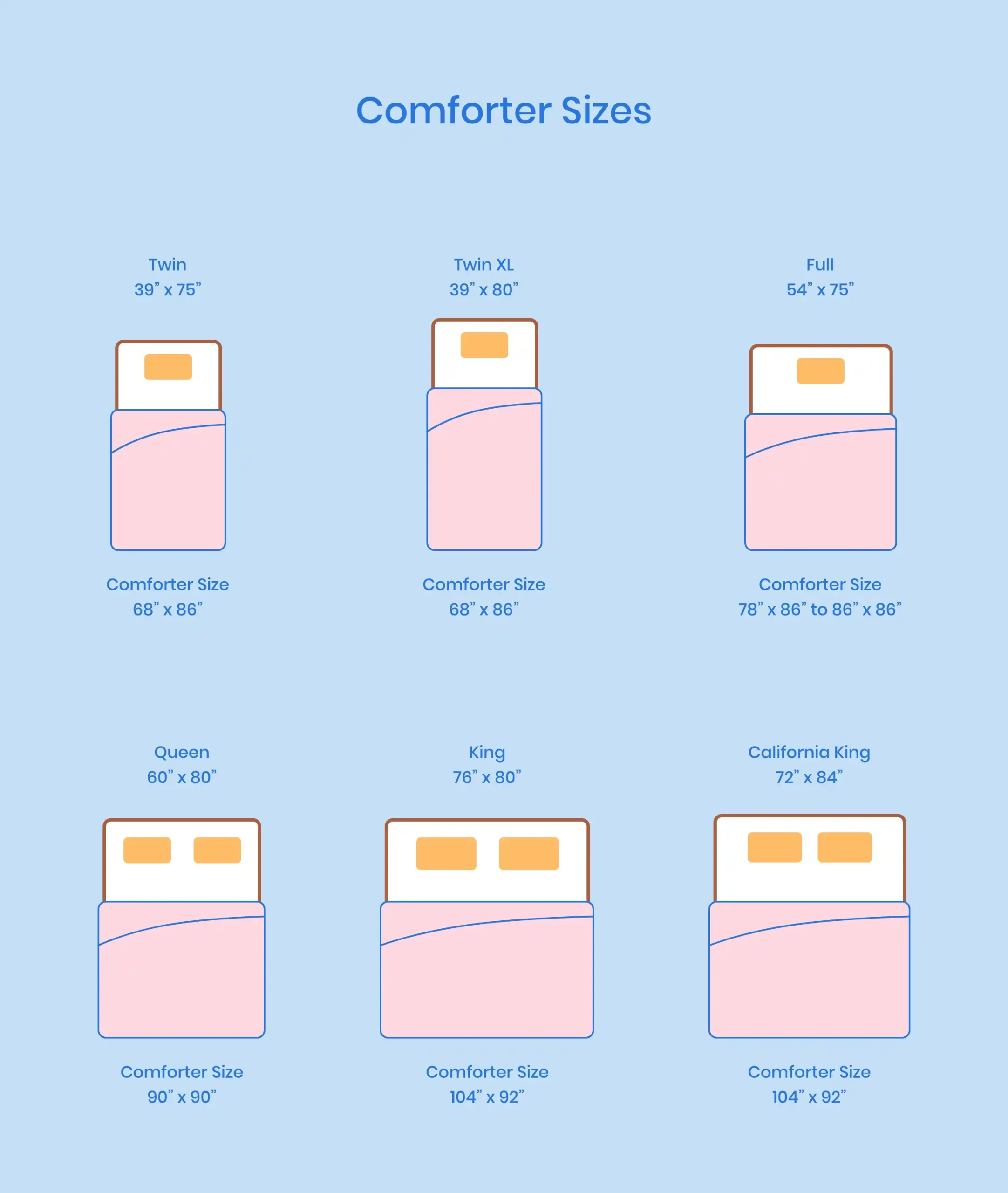 What Size is a Queen Comforter? Ultimate Guide to Perfect Fit